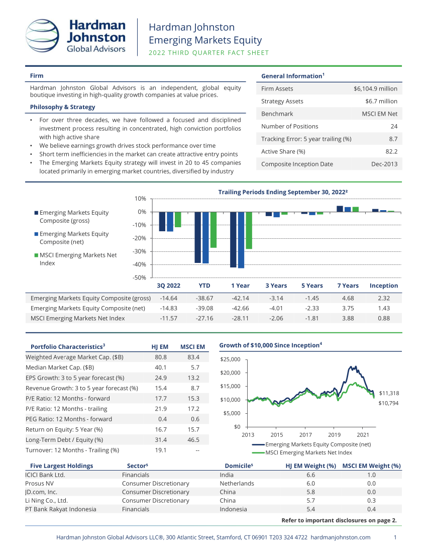 Quarterly Fact Sheet