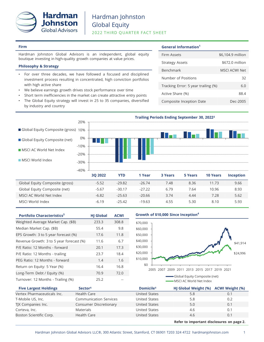 Quarterly Fact Sheet