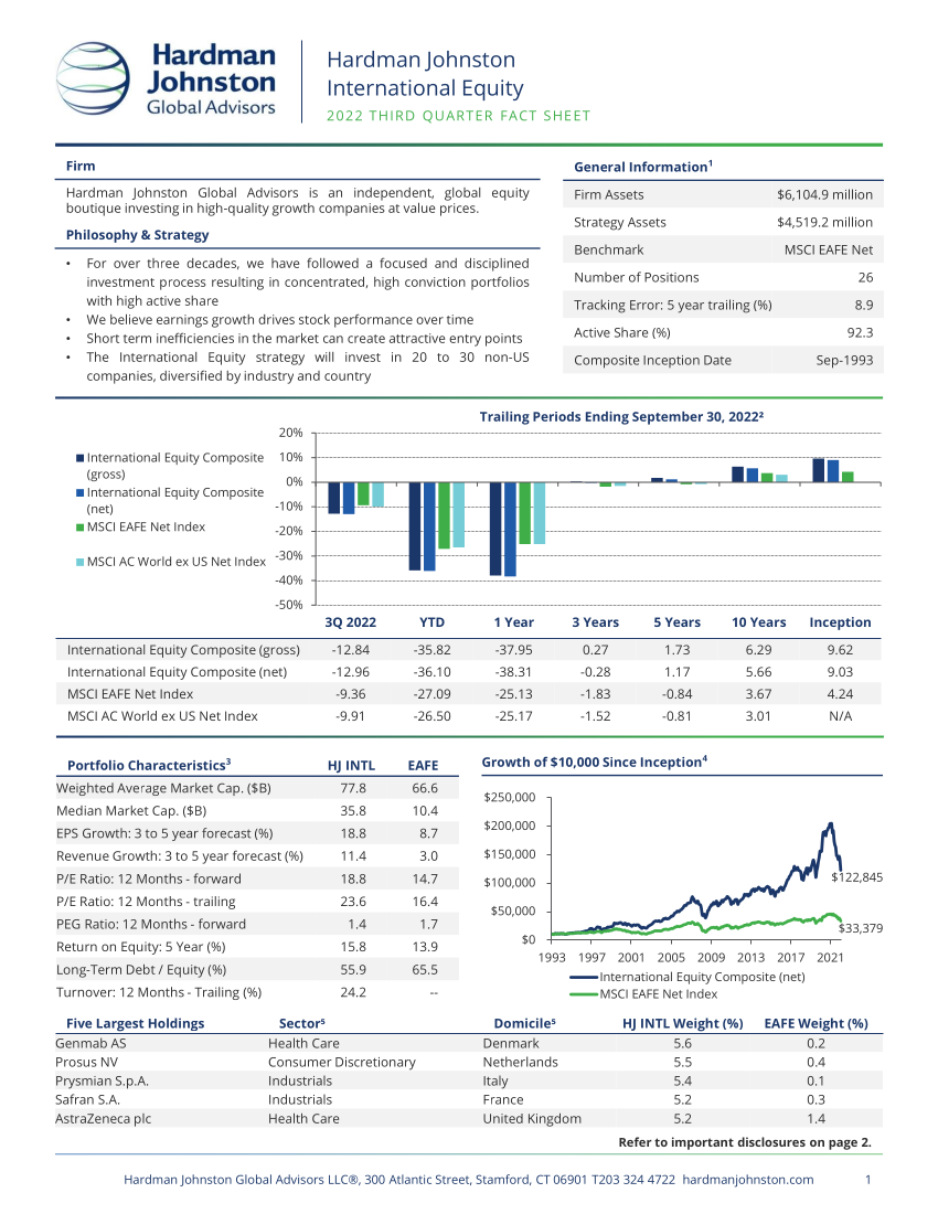 Quarterly Fact Sheet