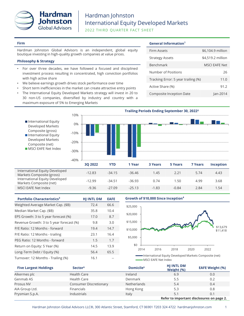 Quarterly Fact Sheet