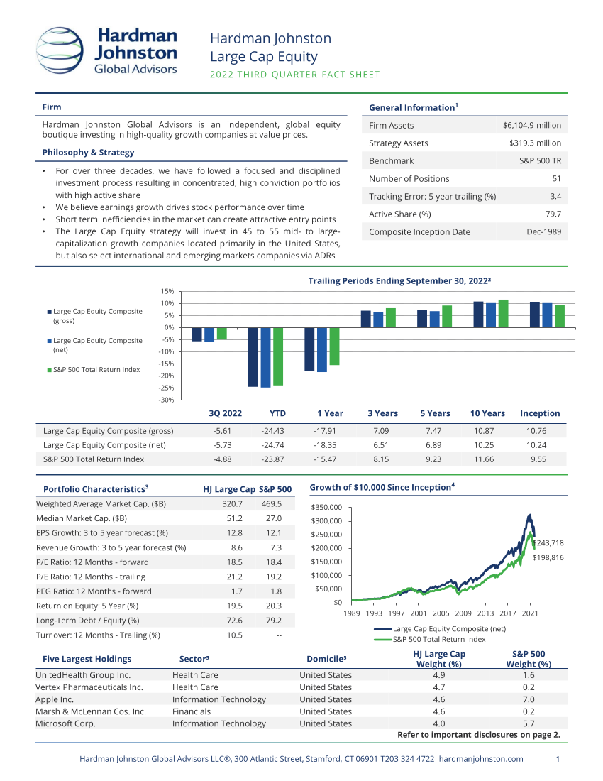 Quarterly Fact Sheet