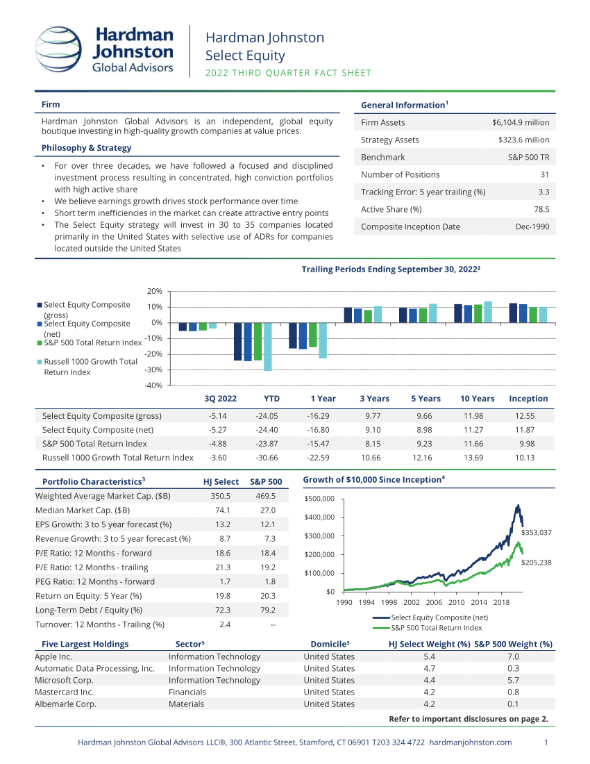 Quarterly Fact Sheet